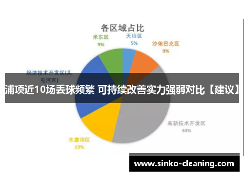 浦项近10场丢球频繁 可持续改善实力强弱对比【建议】